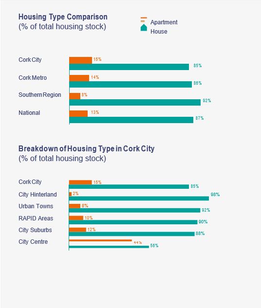 4. Shaping the Structure of the City Cork City Council's Online